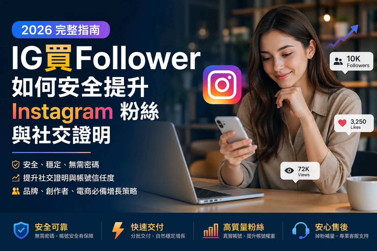 IG買Follower完整指南封面圖,展示 Instagram 粉絲增長與社交證明