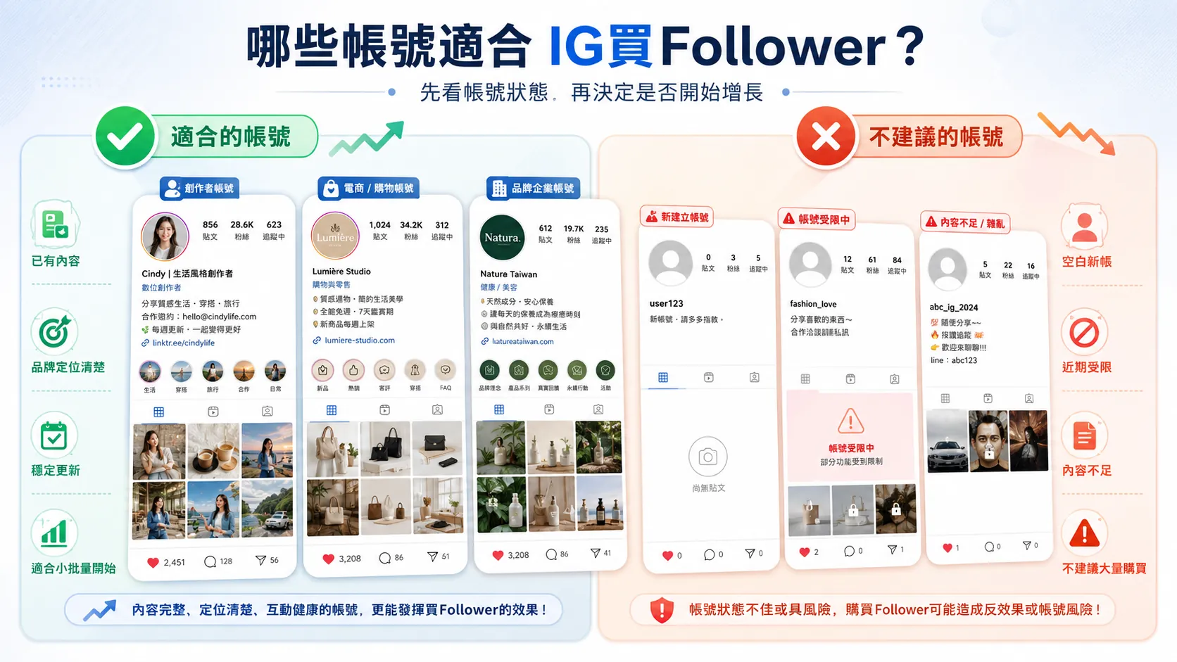 IG買Follower適用場景:新品上市、廣告投放與品牌合作前的帳號信任感