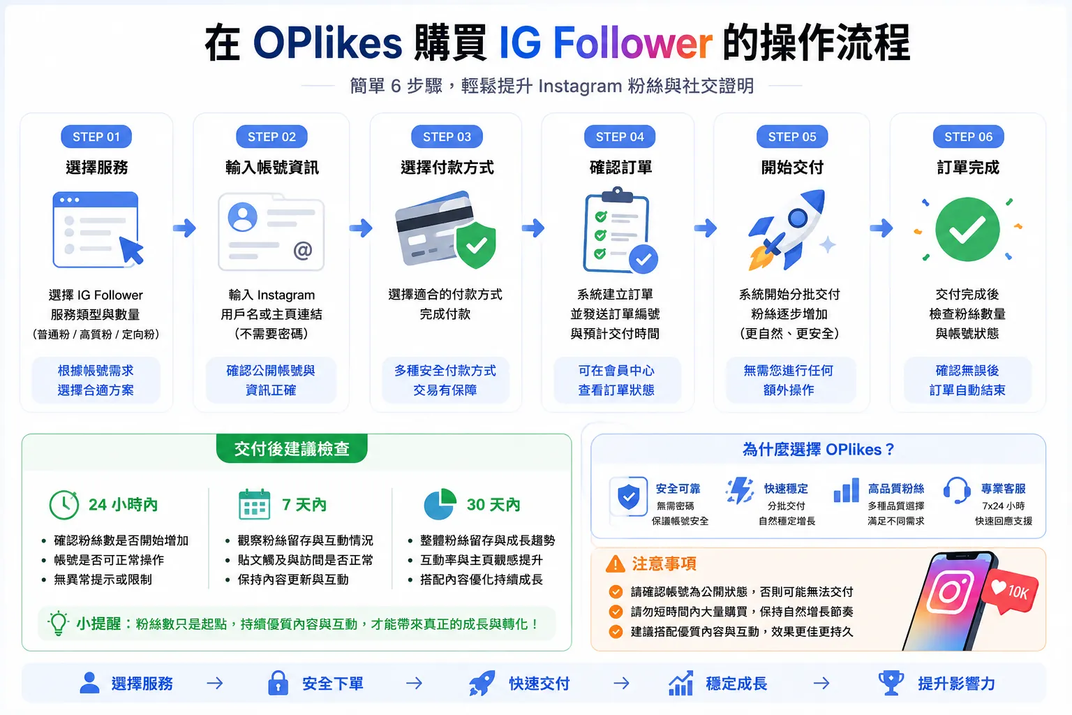 選擇安全 IG Follower 服務商的重點:無需密碼、訂單追蹤與補量規則