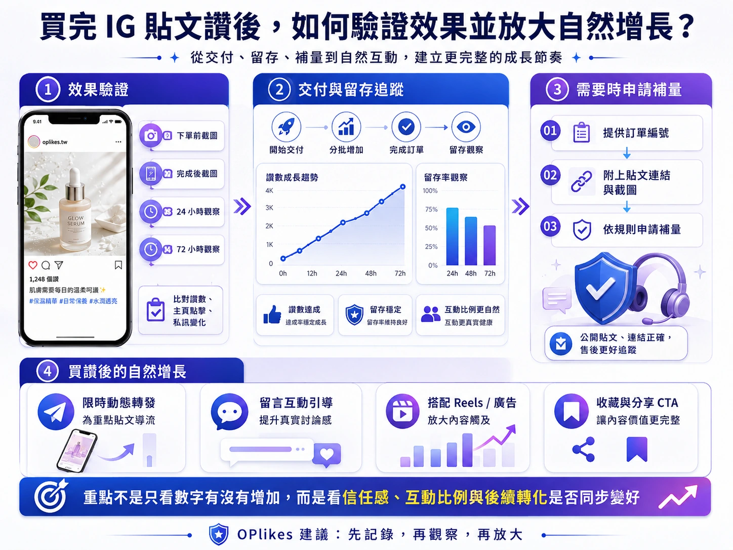 IG買like 安全風險與合理數量設定示意圖