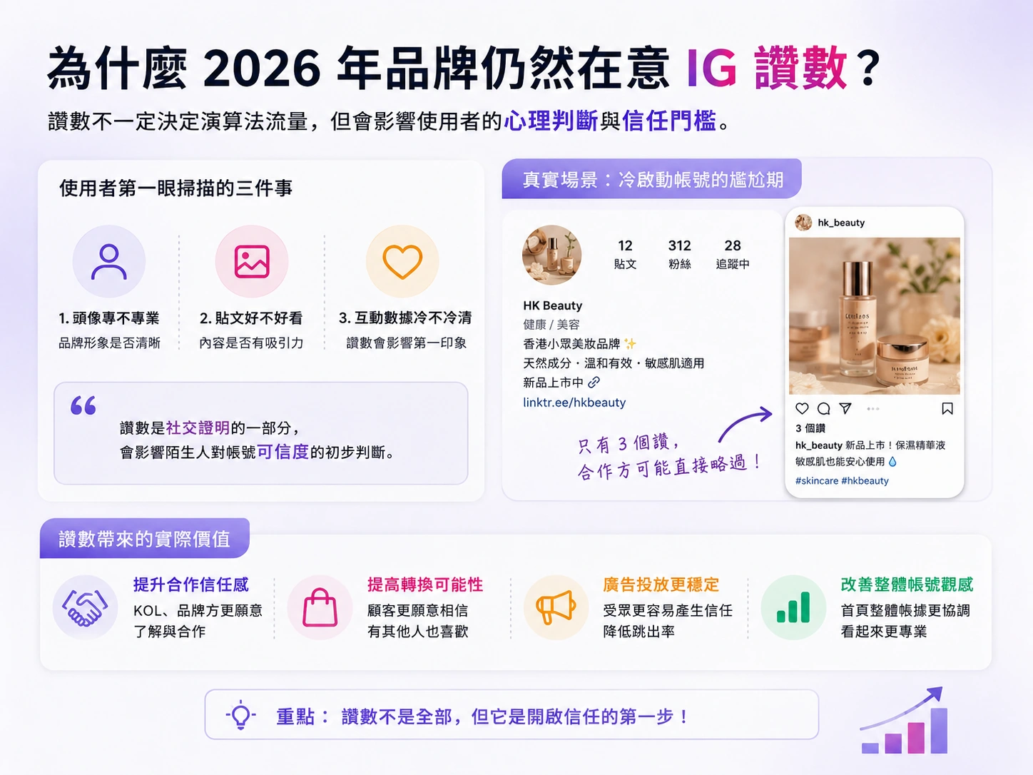 🚀 購買 IG 華人貼文讚是什麼？ 配圖