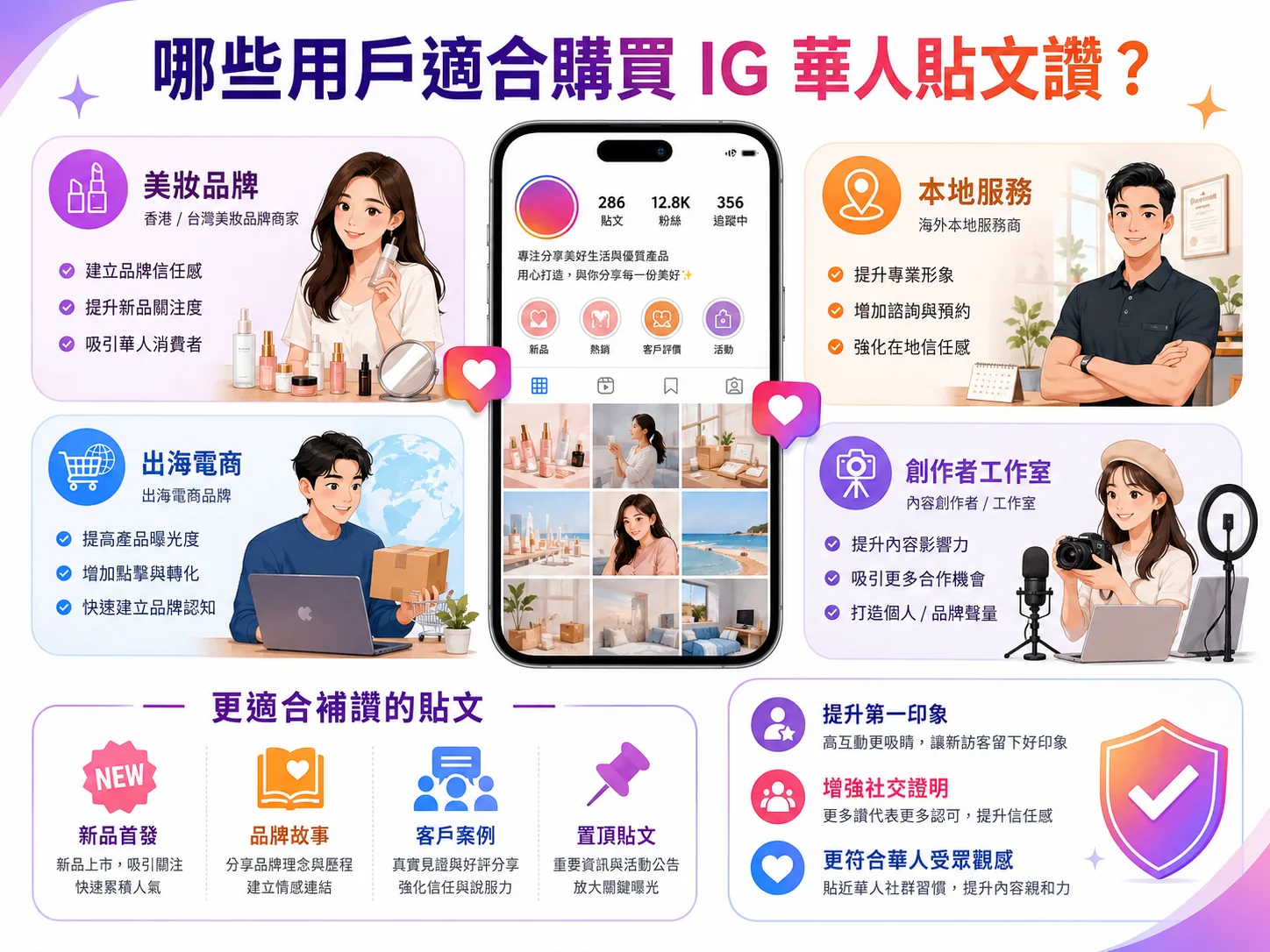 📈 為什麼 2026 年品牌仍然在意 IG 讚數？ 配圖