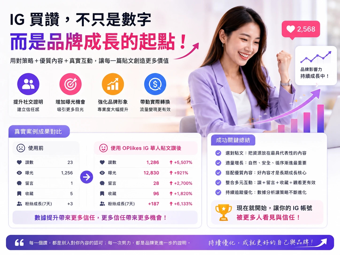 🔍 購買後如何驗證效果？ 配圖