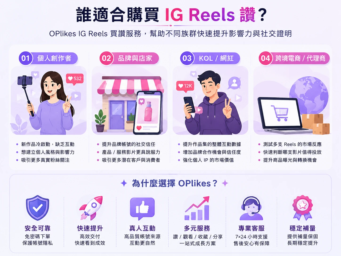 Reels 讚數提升第一印象,強化短影音社交證明