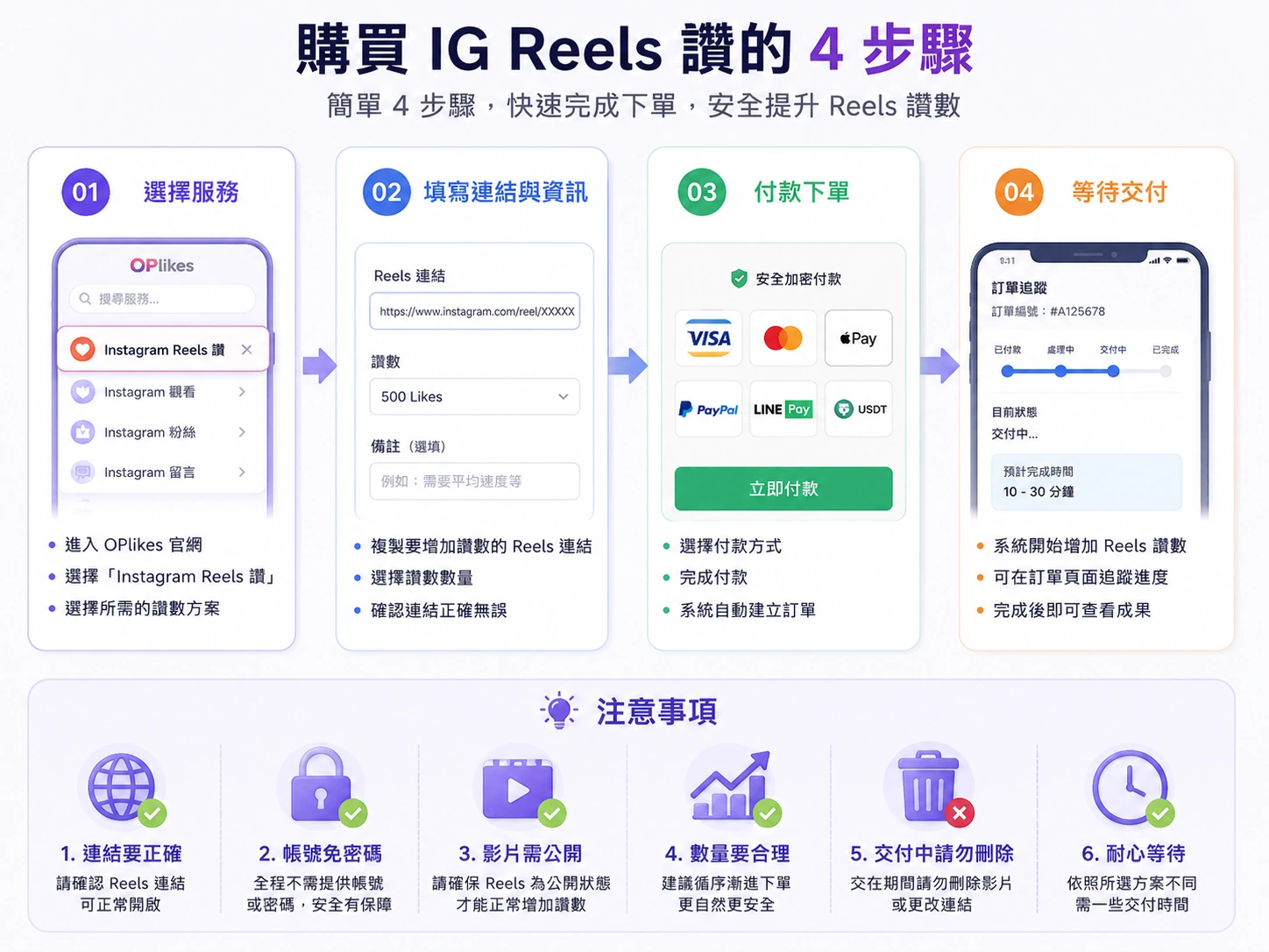 OPlikes 購買 IG Reels 讚流程與下單檢查