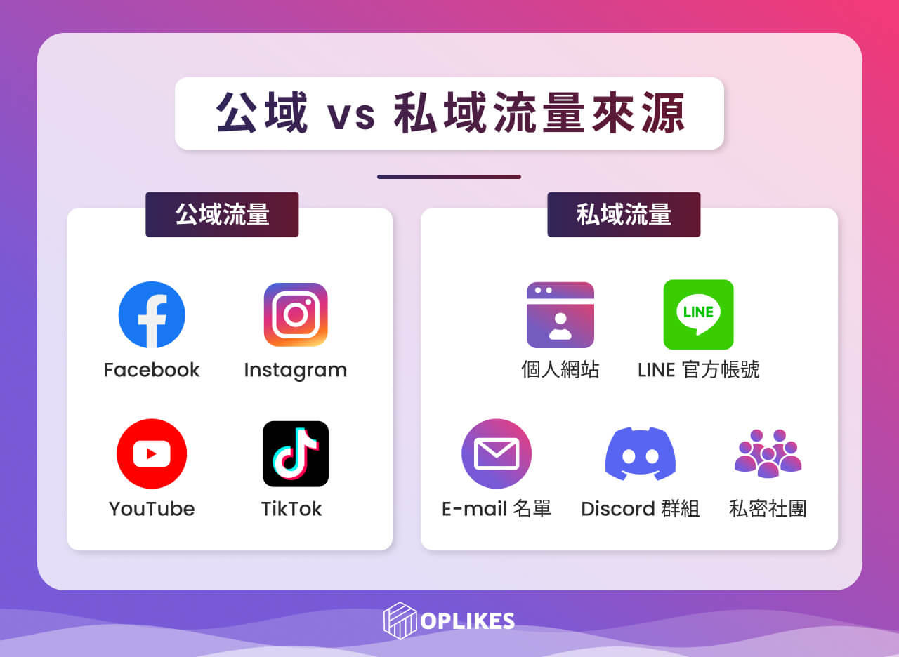 了解「公域流量」與「私域流量」的差異，布局您的變現策略！
