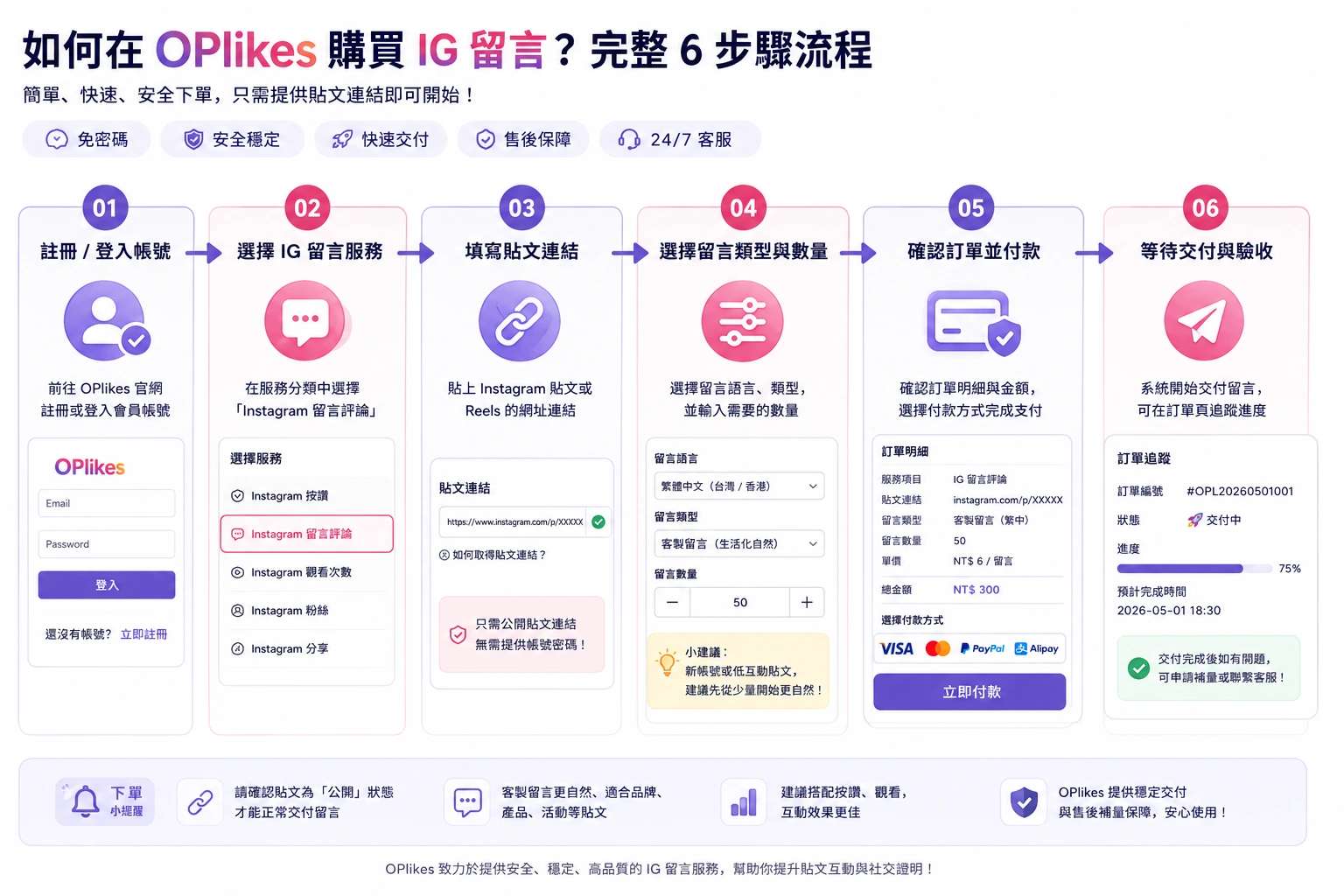 IG留言數量與互動比例建議流程圖